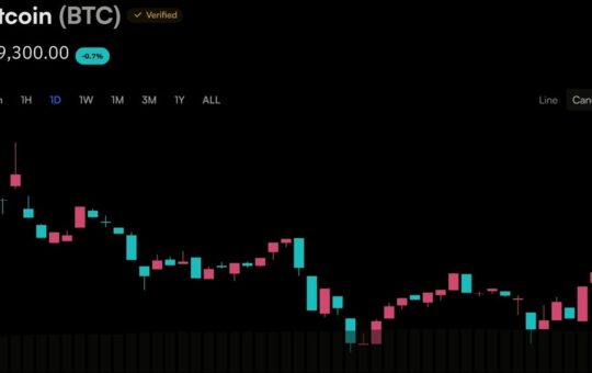 Bitcoin's Price Action Has Three Dates Left to Escape the $80,000 Ceiling