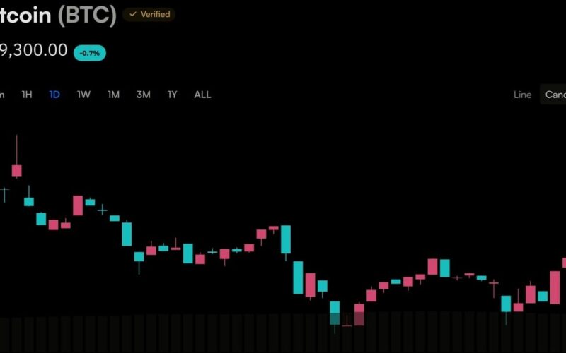 Bitcoin's Price Action Has Three Dates Left to Escape the $80,000 Ceiling