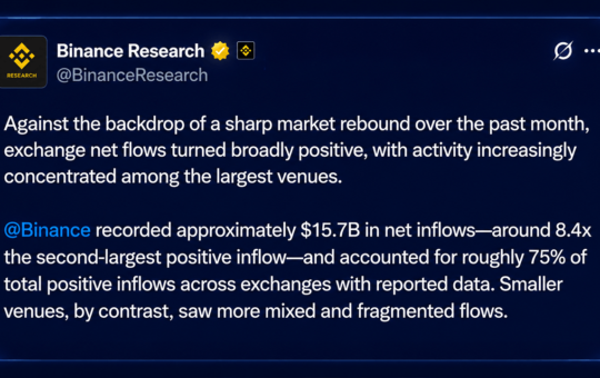 Bitcoin's Price Rally Fuels Binance's Record $15.7B August Inflows