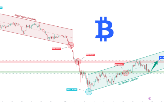 TradingView chart referenced in this analysis