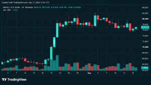 Crypto Liquidations Surge Past $260M as Bitcoin's Price Touches $77K