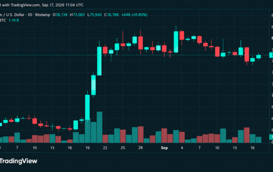 Crypto Liquidations Surge Past $260M as Bitcoin's Price Touches $77K