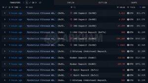 Ethereum Price Holds Firm as Mystery Whale Dumps 167,855 ETH