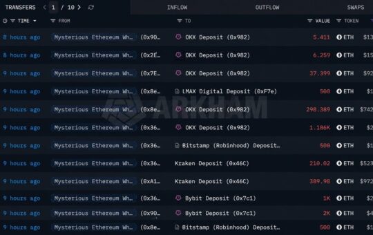 Ethereum Price Holds Firm as Mystery Whale Dumps 167,855 ETH