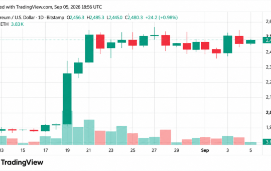 Ethereum Price Teases Breakout as Bulls Eye a Violent Move