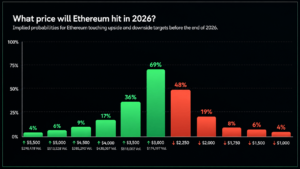 Ethereum, Solana and Zcash Face Wild Year-End Price Predictions