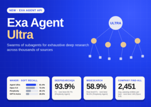 Exa Launches Agent Ultra: A Subagent Swarm Deep Research API Built for Exhaustive List Building