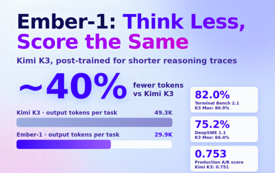 Fireworks AI Releases Ember-1: A Post-Trained Kimi K3 That Uses About 40% Fewer Tokens