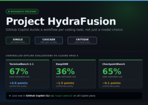 GitHub Introduces Project HydraFusion: Runtime Multi-Model Orchestration That Builds a Workflow Per Coding Task in Copilot CLI