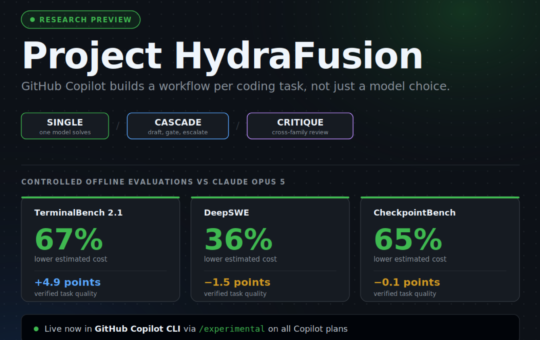 GitHub Introduces Project HydraFusion: Runtime Multi-Model Orchestration That Builds a Workflow Per Coding Task in Copilot CLI