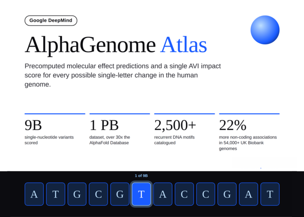 Google DeepMind Releases AlphaGenome Atlas With Precomputed Molecular Effect Predictions and AVI Scores for 9 Billion Human DNA Variants