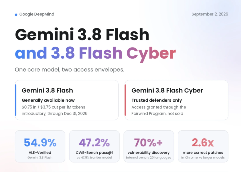 Google DeepMind Releases Gemini 3.8 Flash and Gemini 3.8 Flash Cyber: One Core Model, Two Access Envelopes