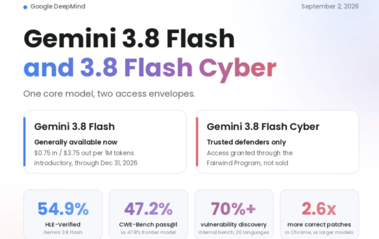 Google DeepMind Releases Gemini 3.8 Flash and Gemini 3.8 Flash Cyber: One Core Model, Two Access Envelopes