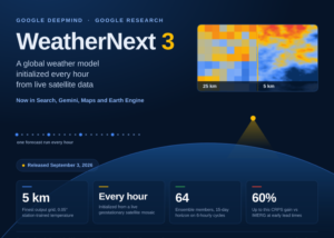 Google DeepMind's WeatherNext 3 Trains on Weather Station Observations to Deliver 5 km Global Forecasts, Refreshed Every Hour