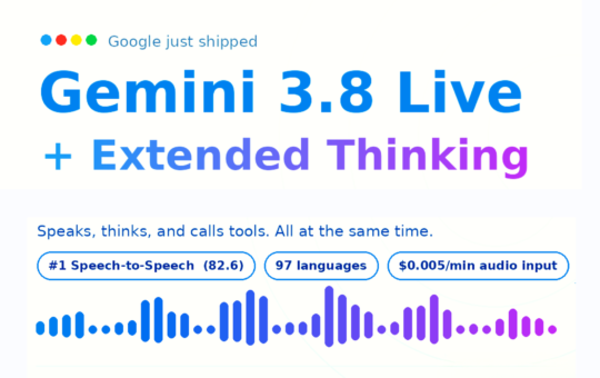 Google Releases Gemini 3.8 Live and 3.8 Live Extended Thinking for Production Grade Voice Agents