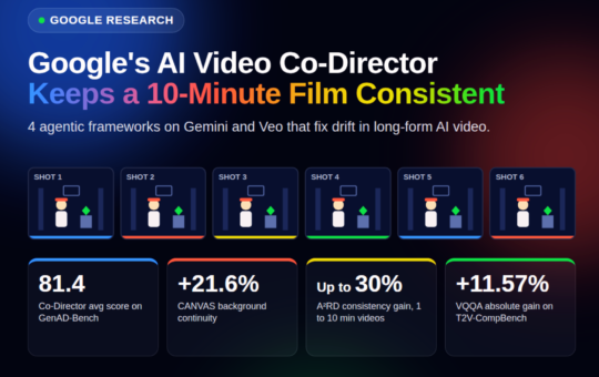 Google Research Introduces an AI Video Co-Director: 4 Agentic Frameworks for Coherent, Minutes-Long Video Generation
