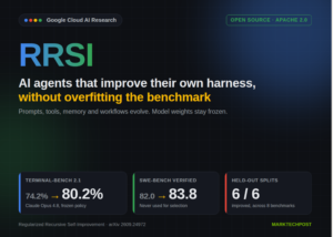 Google Research Open-Sources RRSI: AI Agents That Improve Their Own Harness Without Overfitting
