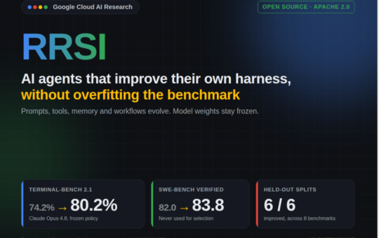 Google Research Open-Sources RRSI: AI Agents That Improve Their Own Harness Without Overfitting