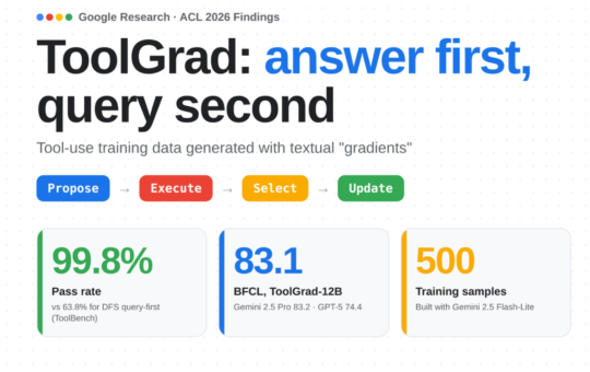 Google Research Releases ToolGrad: Answer-First Framework Hits 99.8% Pass Rate for Tool-Use Data Generation