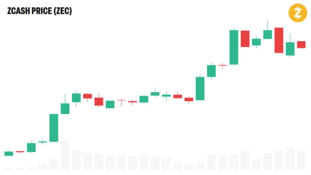 Grayscale Says Rewards Beat Bitcoin 2x