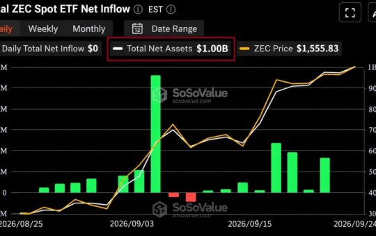 Grayscale's Zcash ETF Hits $1 Billion but Most of It Isn't New Money