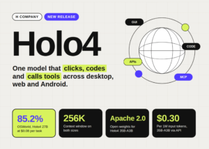 H Company Releases Holo4: Open-Weight Computer-Use Models That Click, Code and Call Tools Across Desktop, Web, Android and APIs