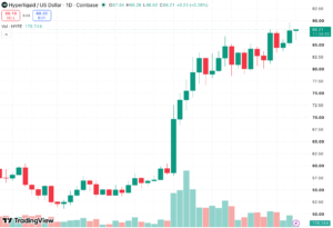 HYPE Price Hits Record $89.67 as UBS, Jane Street Hold HYPE ETFs