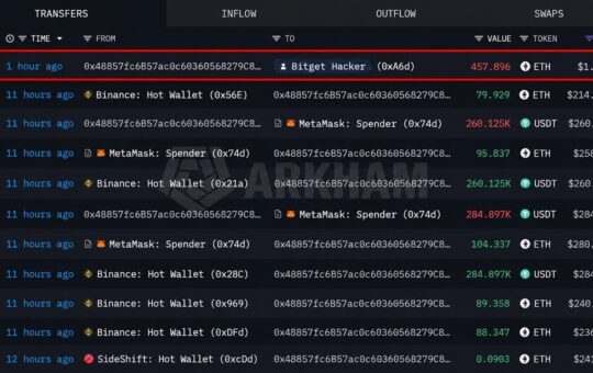 Hacker Just Refueled on Binance as Withdrawals Reopen Monday – Bitcoin News