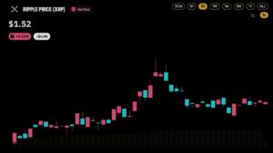 Here Are the Numbers – Bitcoin News