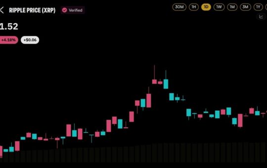 Here Are the Numbers – Bitcoin News
