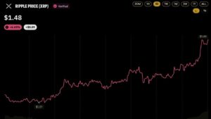 Here's What Launched – Bitcoin News