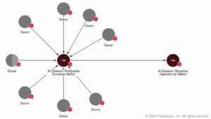 How FBI Traced and Seized $560K in Crypto From Hamas' Network