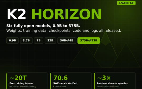 IFM Releases K2 Horizon: Six Apache 2.0 Models From 0.9B to 375B