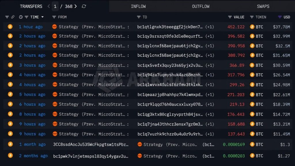 Is Saylor's Strategy Dumping Bitcoin? 3,568 BTC Leaves Linked Wallets