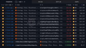 Is Saylor's Strategy Dumping Bitcoin? 3,568 BTC Leaves Linked Wallets