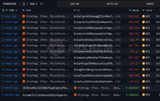 Is Saylor's Strategy Dumping Bitcoin? 3,568 BTC Leaves Linked Wallets