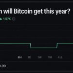 Kalshi Thinks Bitcoin Price Will Reach $97K in 2026, but Not This Month