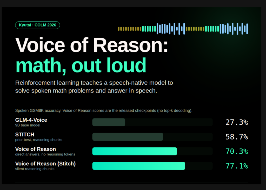 Kyutai Releases Voice of Reason: A Speech-Native Model that Solves Spoken Math with Reinforcement Learning