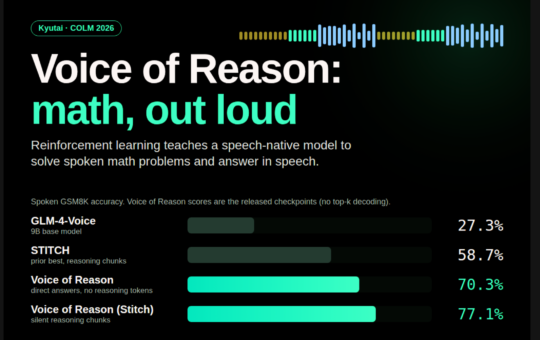 Kyutai Releases Voice of Reason: A Speech-Native Model that Solves Spoken Math with Reinforcement Learning