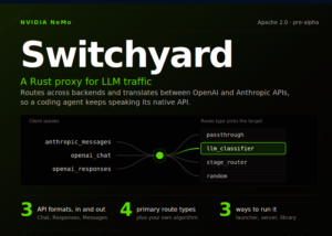 Meet Switchyard: A Rust Proxy and Library That Routes and Translates LLM Traffic Across OpenAI and Anthropic APIs