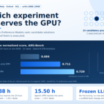 Meta FAIR Introduces AI Research Preference Models (RPMs): Ranking ML Experiments Before Spending GPU Hours
