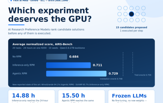 Meta FAIR Introduces AI Research Preference Models (RPMs): Ranking ML Experiments Before Spending GPU Hours