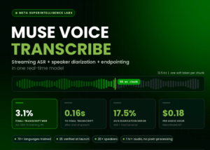 Meta Superintelligence Labs Releases Muse Voice Transcribe: One Real-Time Model for Streaming ASR, Diarization, and Endpointing