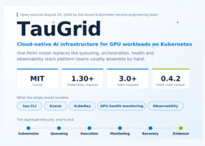 Microsoft Open-Sources TauGrid: A Kubernetes-Native Stack for GPU AI Workloads