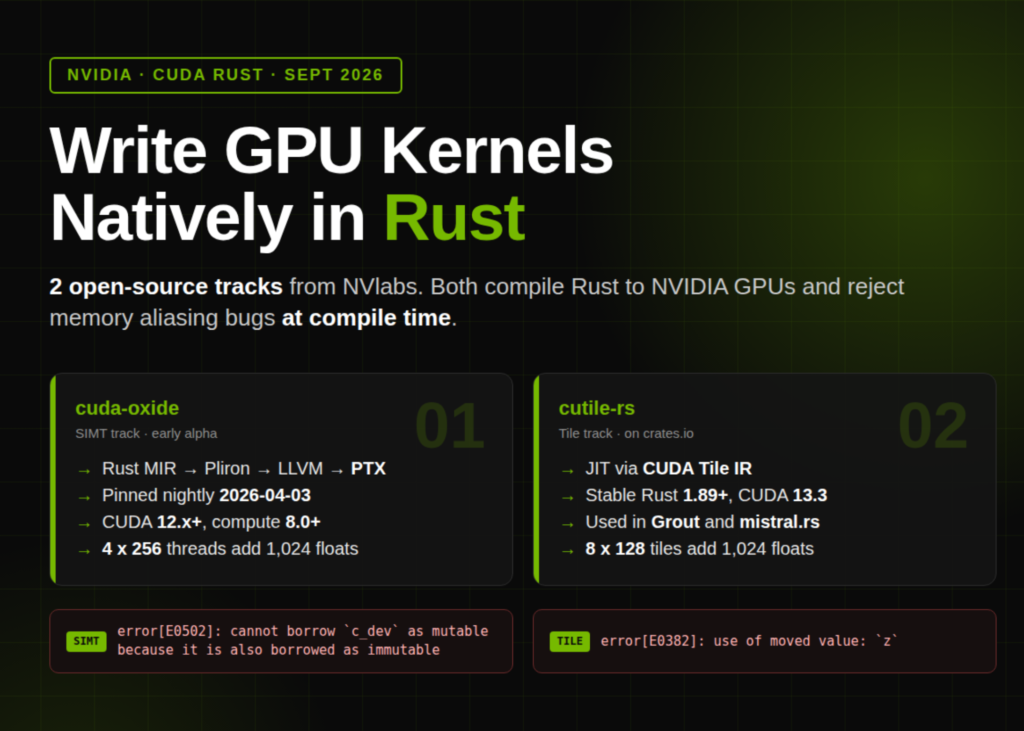 NVIDIA Announces CUDA Rust with cuda-oxide (SIMT) and cutile-rs (Tile) for Compile-Time-Safe GPU Kernels