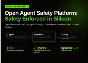 NVIDIA Launches Open Agent Safety Platform: OpenShell Sandboxes Agents on Vera CPUs While Sentry on BlueField-4 Quarantines Them in Milliseconds