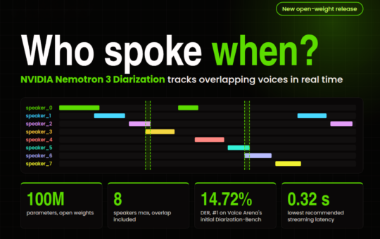 NVIDIA Releases Nemotron 3 Diarization: A 100M-Parameter Open-Weight Model That Tracks 8 Speakers in Real Time