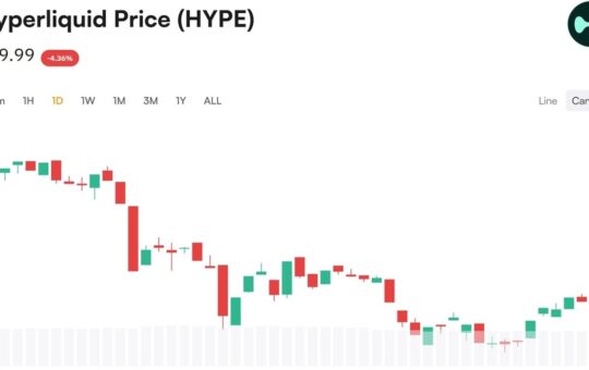 Nasdaq's Biggest HYPE Holder Just Bought $29M More Tokens at a Loss