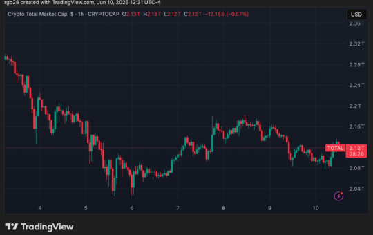 stablecoin, TOTAL