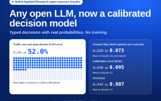 Nokia Open-Sources AnyJev: A Training-Free Layer That Turns Any Open LLM Into a Calibrated Decision Model